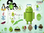 What is Android?